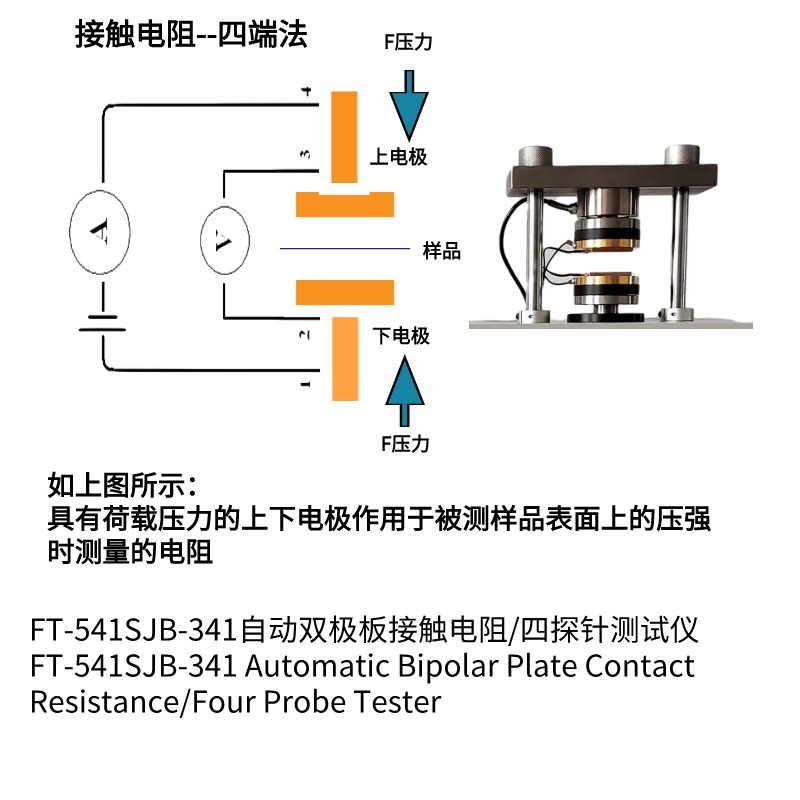 雙極板接觸電阻鍍金電極及加壓裝置